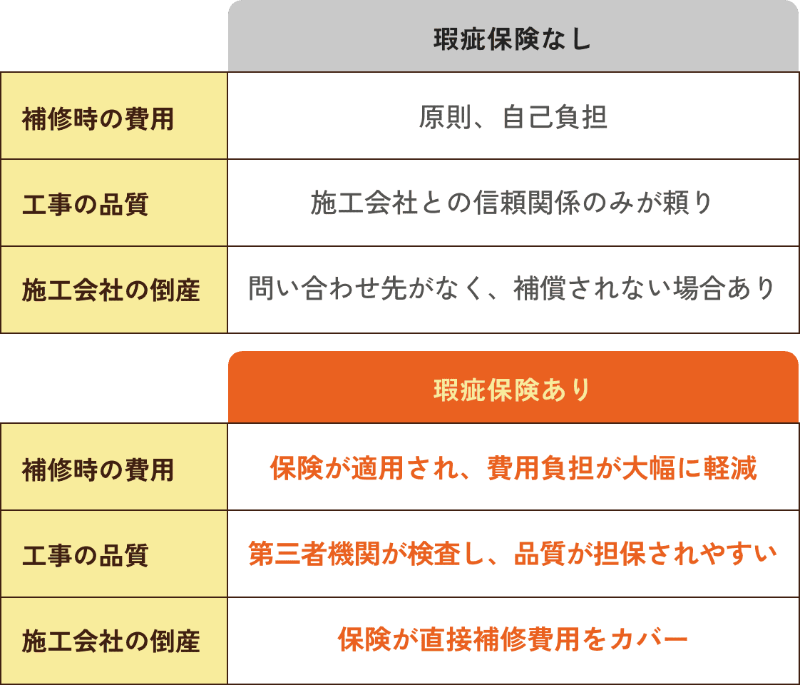 瑕疵保険のメリット