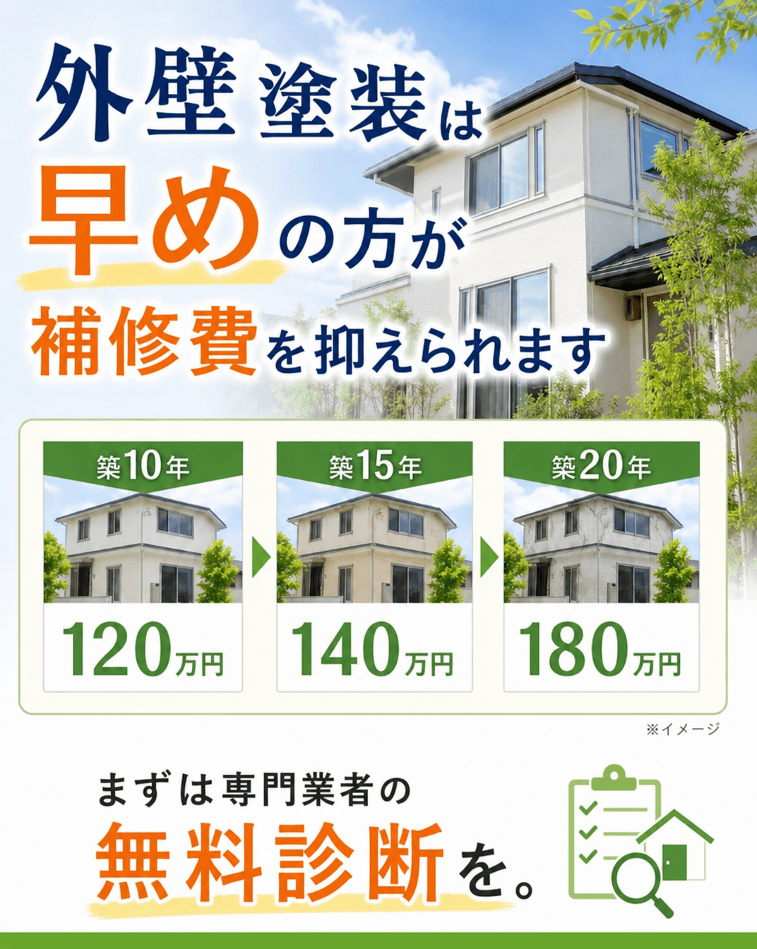 外壁塗装は早めの方が補修費を抑えられます
